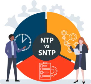 Image de deux personnes discutant de la différence entre NTP et SNTP